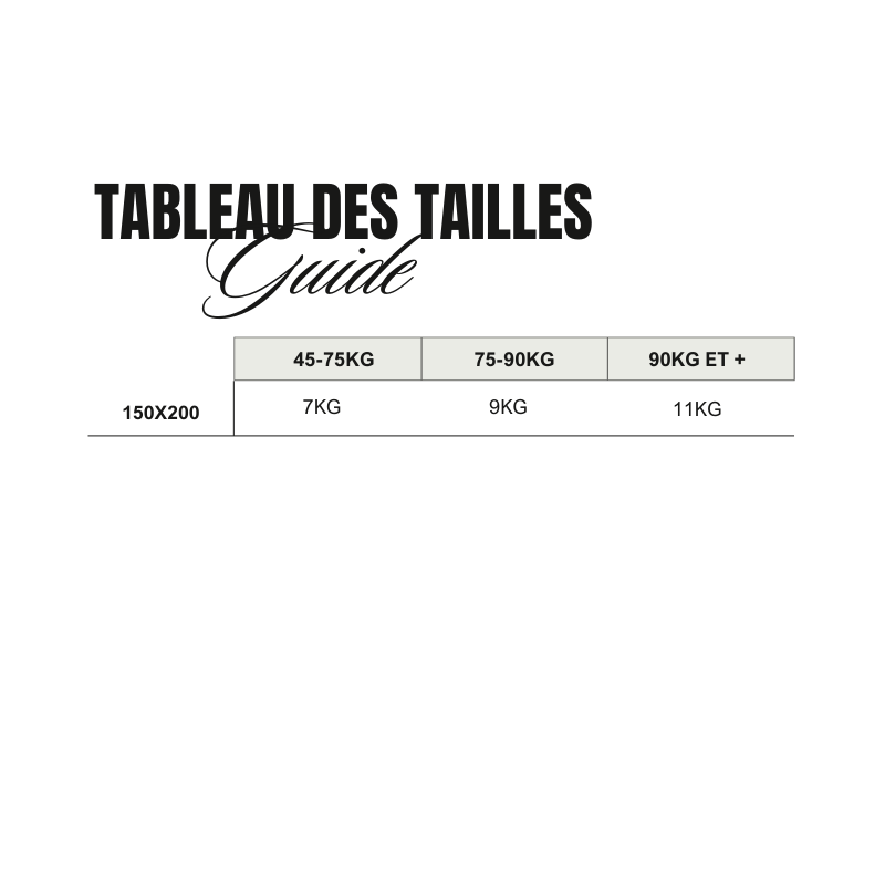 Guide des poids pour trouver le poids de la couverture lestée qui convient au poids de la personne